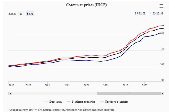 Consumentenprijzen