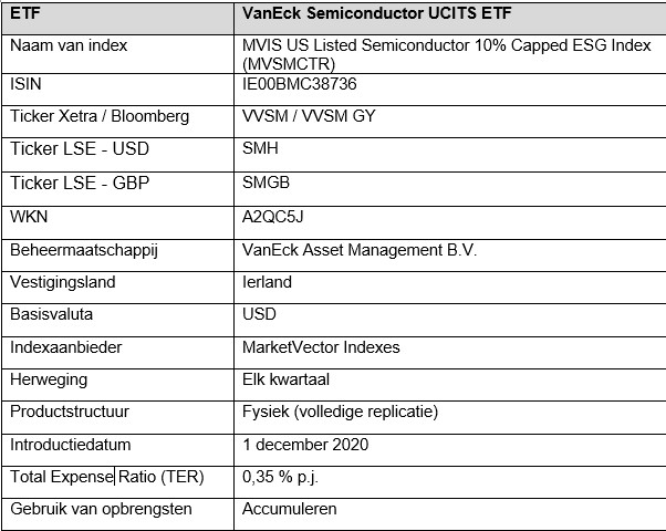 Vaneck semiconductor