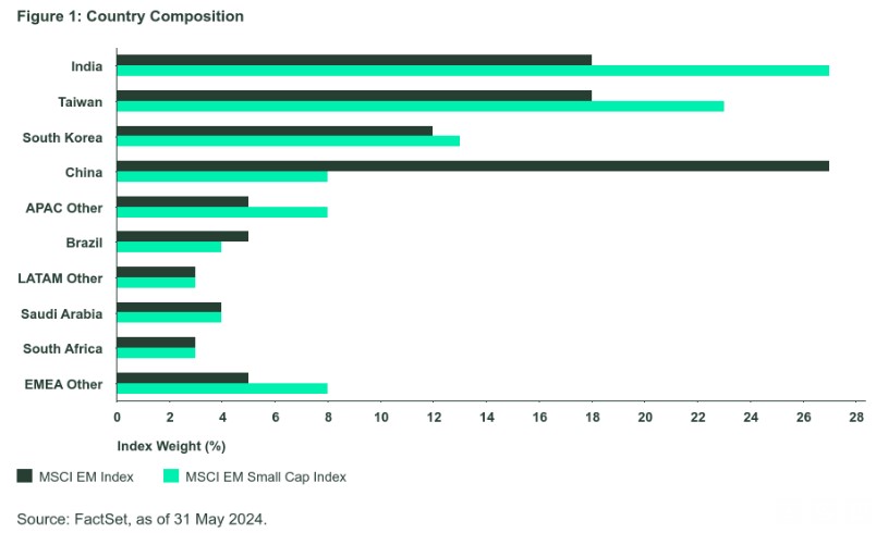 Rendementen emerging markets