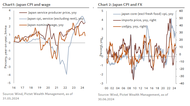 Japan cpi
