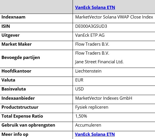 Vaneck solana etn
