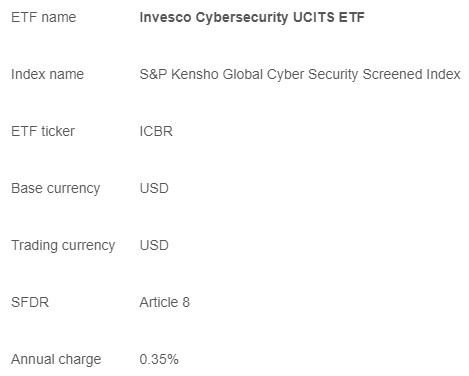 Invesco cybersecurity ucits etf