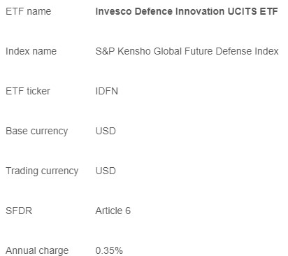 Invesco defence innovation ucits etf