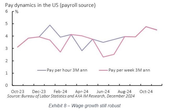 Pay dynamics us