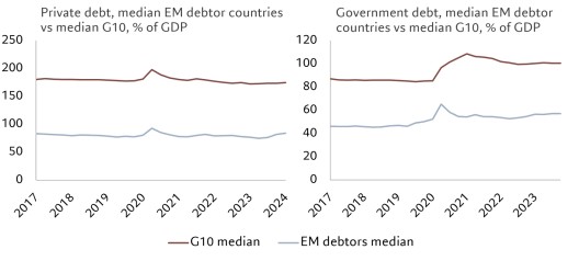 Em trump chart 5 private debt govt debt