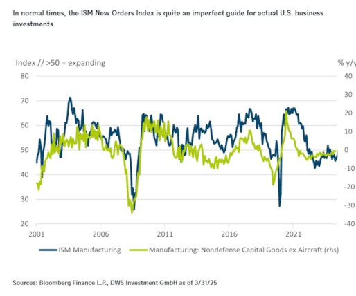 Ism orders