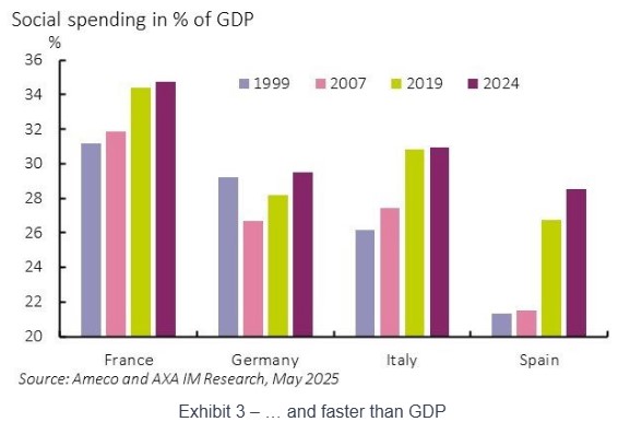 Spending social europe
