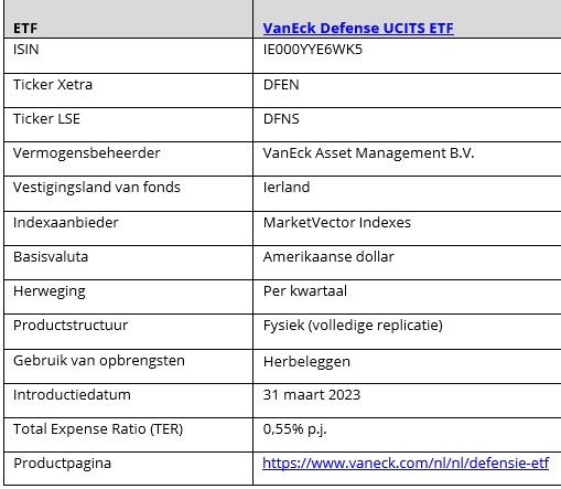 Vaneck defense etf