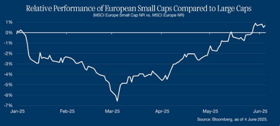 Europese smallcaps
