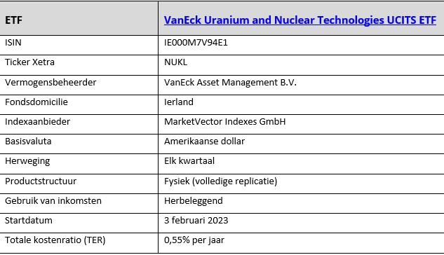 Vanech uranium nuclear etf