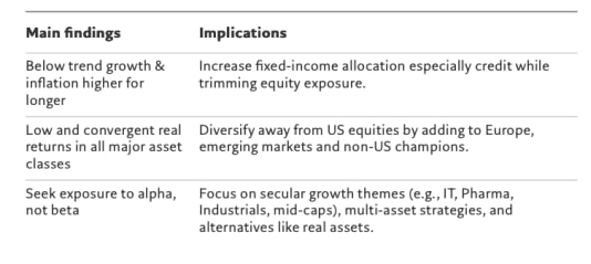 Pictet 1