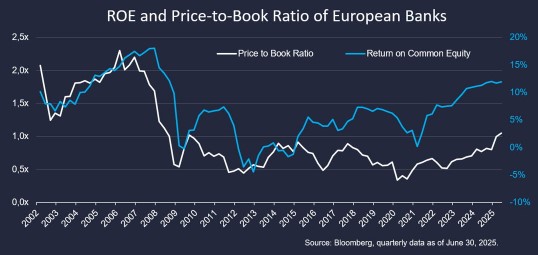 Waarderingen europese banken