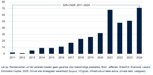 Gp led markt