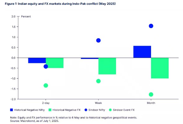 Indo pak conflict may 2025