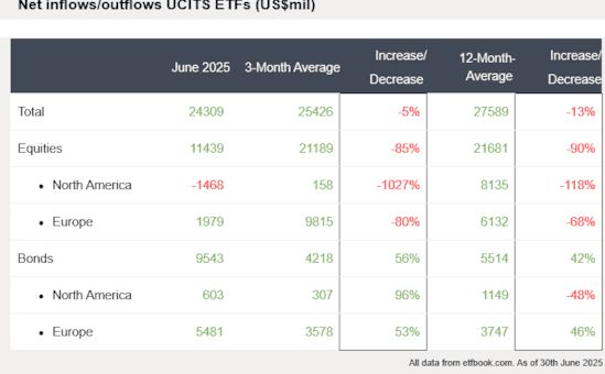 Instroom obligaties etf
