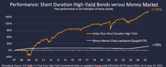 Short duration high yield vs money market