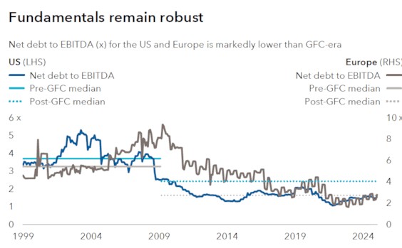 Net debt to ebitda