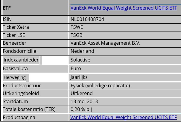 Vaneck equal weight etf