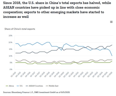Chinese export