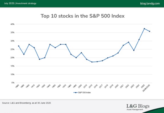 Top 10 aandelen s p 500