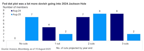 Jackson hole beleggen