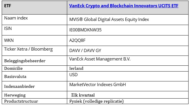 Vaneck crypto etf