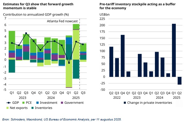 Atlanta fed nowcast