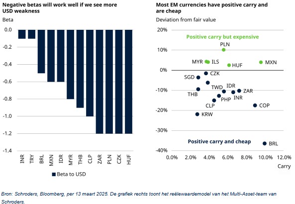 Emerging markets dollar