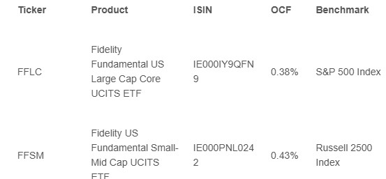 Fidelity conviction etf
