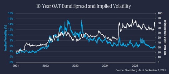 10 jaar oat bund spreads