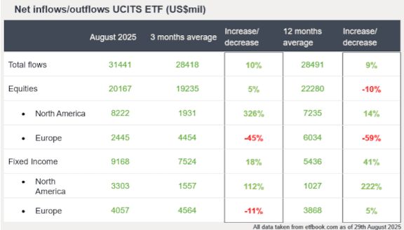 Instroom etf