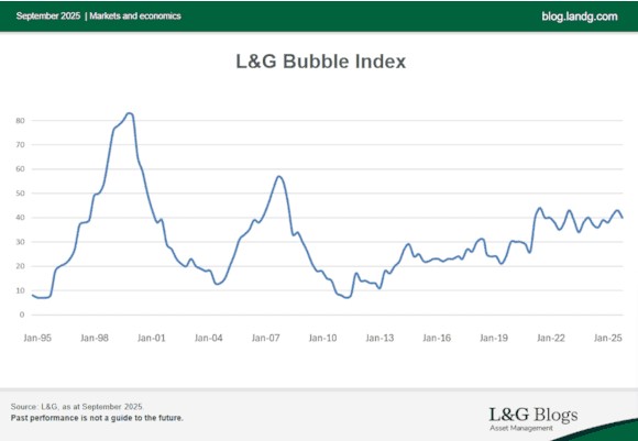 Bubble index