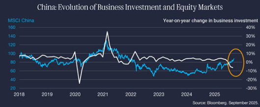 China macro markets