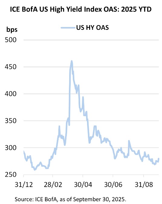 High yield index