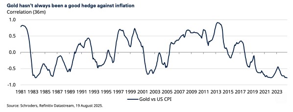Goud en inflatie