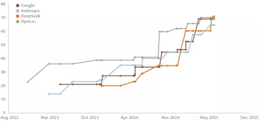 Pg40 chart