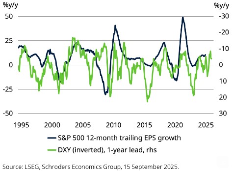 S p500 eps groei