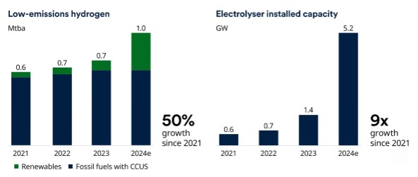 Groene waterstofproductie