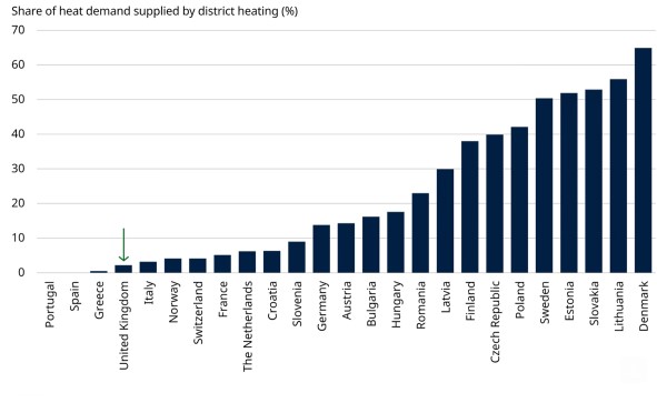 Warmetvraag warmtenet