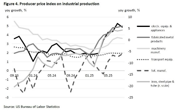 Industriele productie
