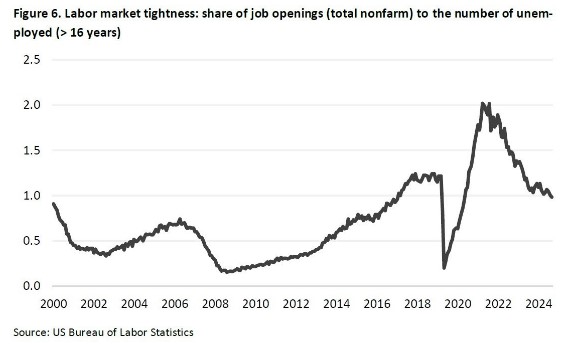 Amerikaanse banenmarkt