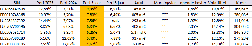 Tableau agi nl