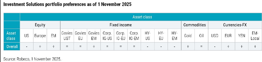 Robeco verwachtingen