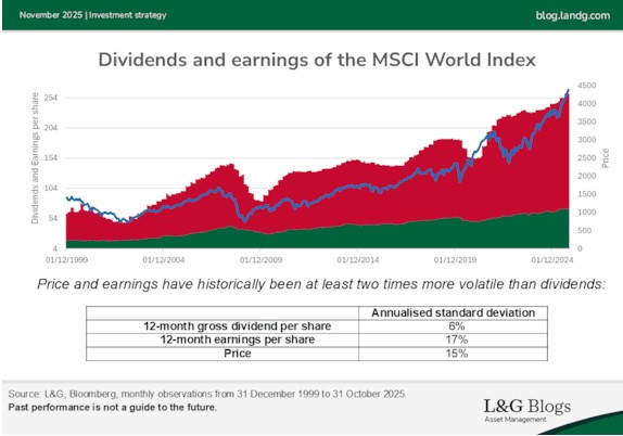 Dividend msci
