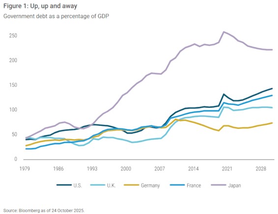Brutonationale producten