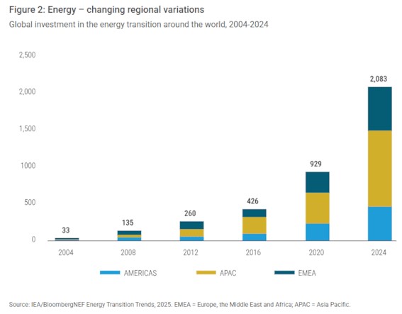 Variatie brutonationale producten