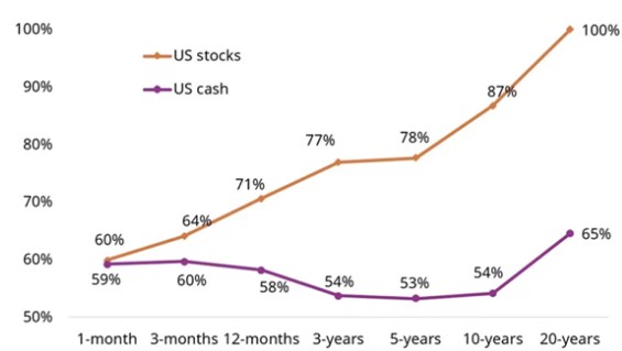 Aandelen en cash en inflatie