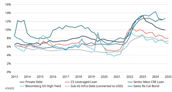 Illiquiditeitspremie