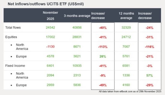 Inflows etf ucits fidelity