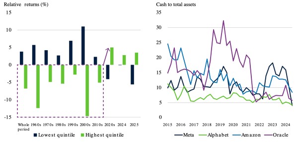 Cash buffers techbedrijven